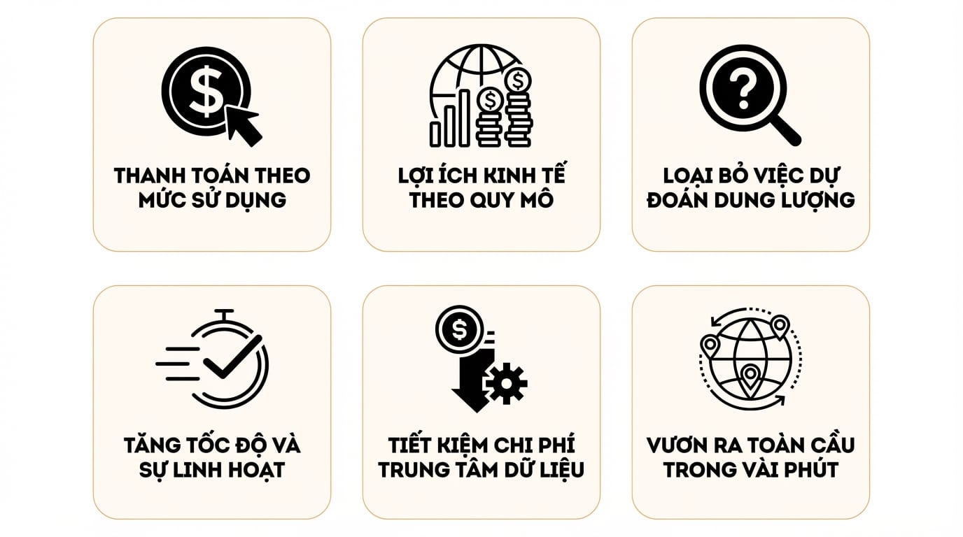 Danh sách lợi ích