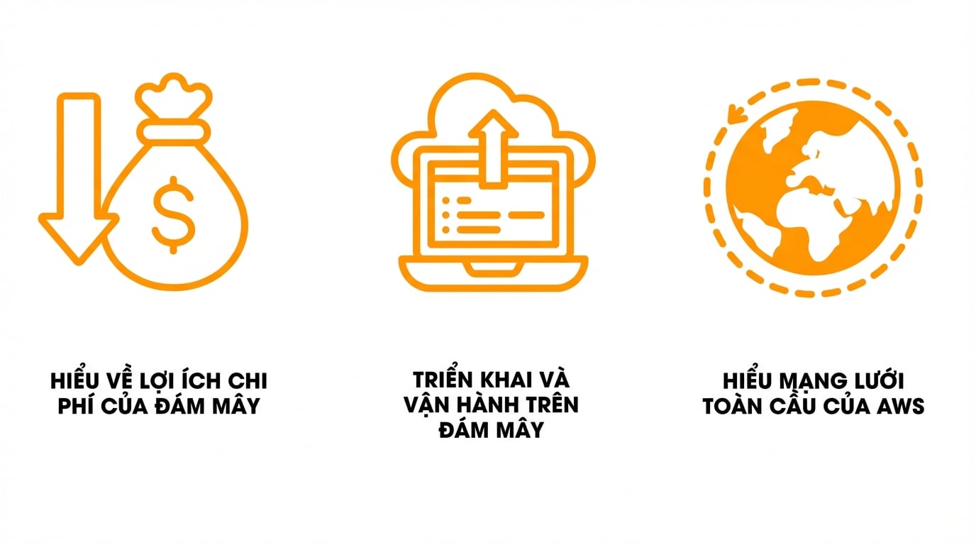 Hình minh họa nội dung chương này