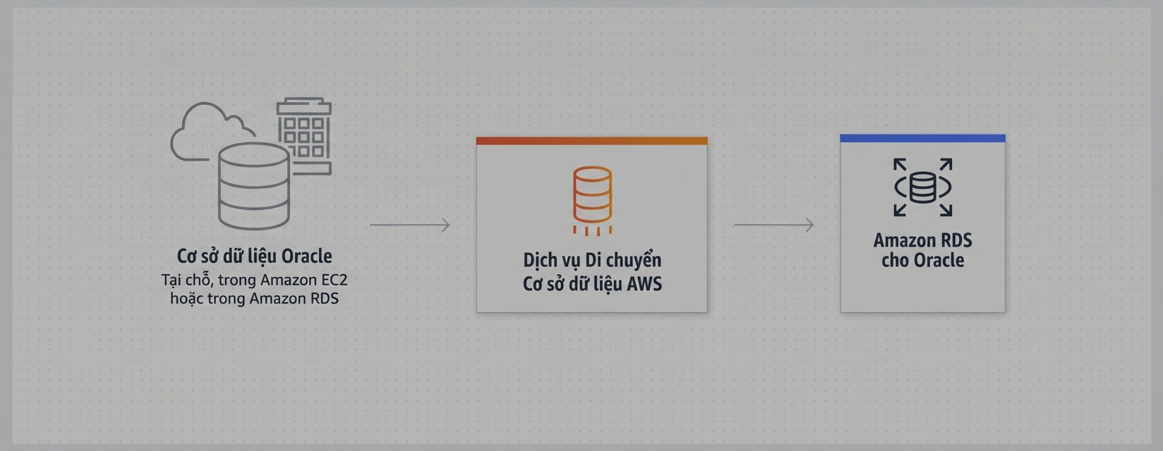 AWS_DMS.png