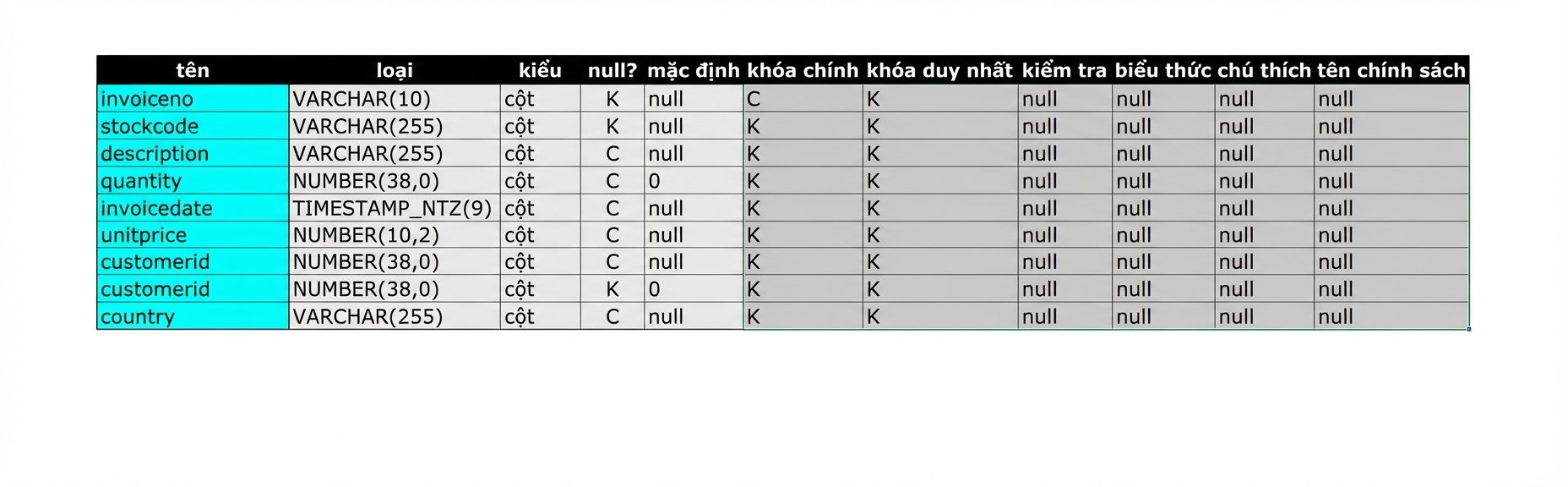 Dữ liệu thương mại điện tử