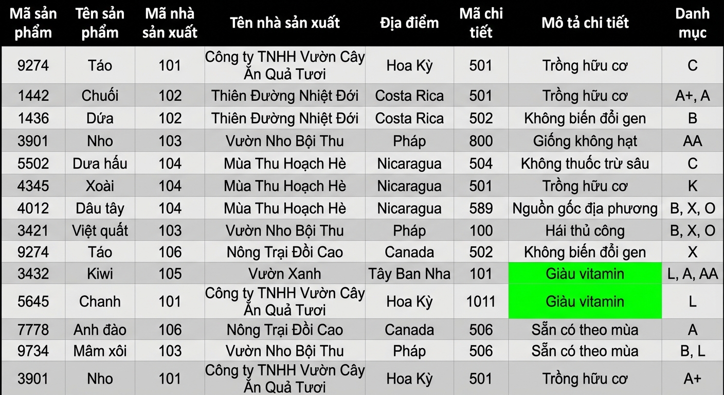 Nổi bật bất thường ở mô tả chi tiết