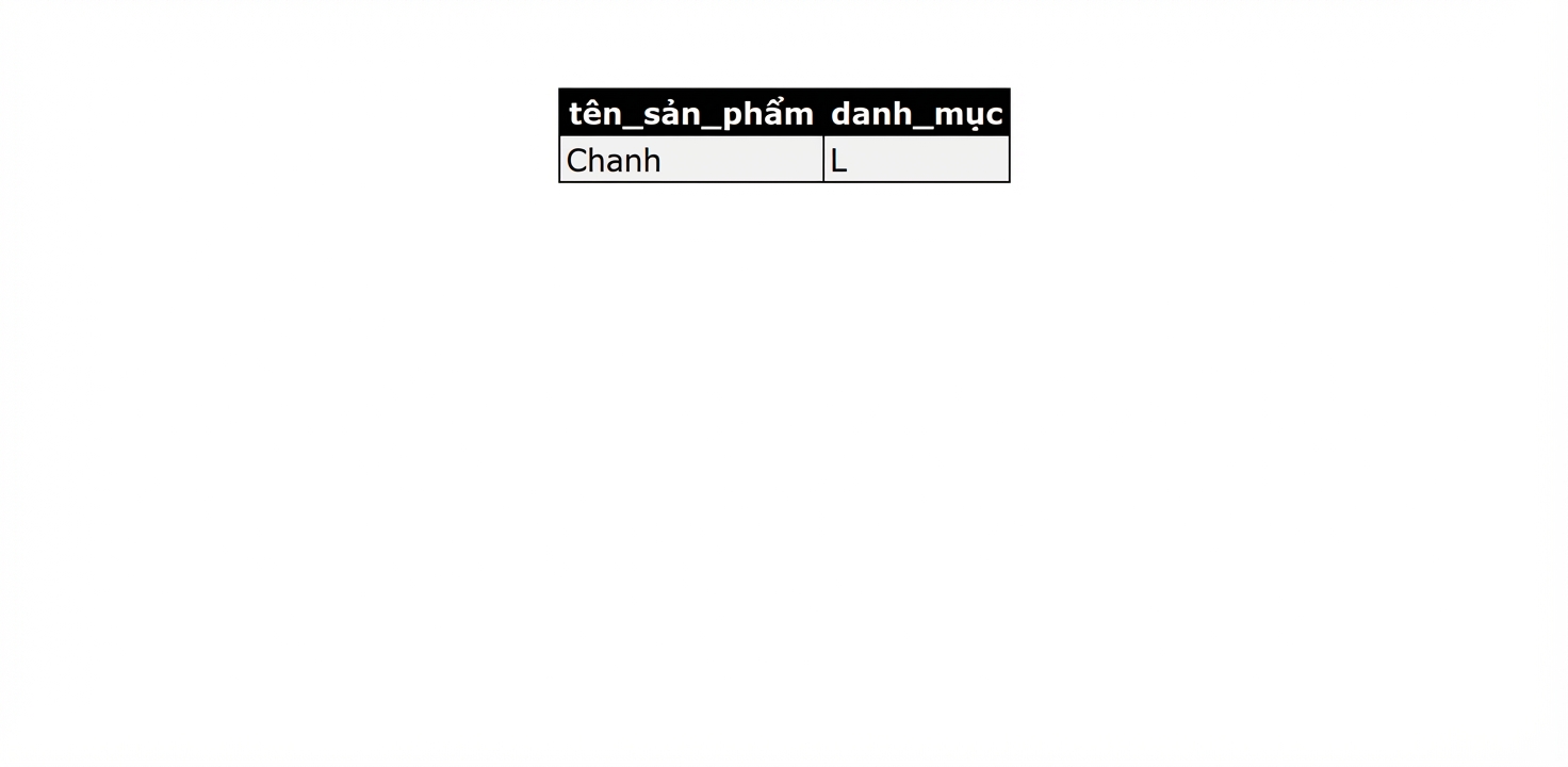 Danh sách sản phẩm có danh mục L