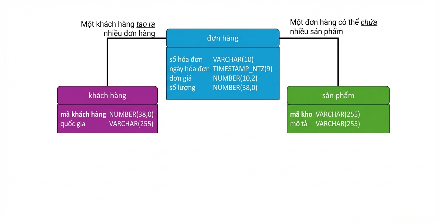 Mô hình dữ liệu vật lý thương mại điện tử, thêm kiểu dữ liệu