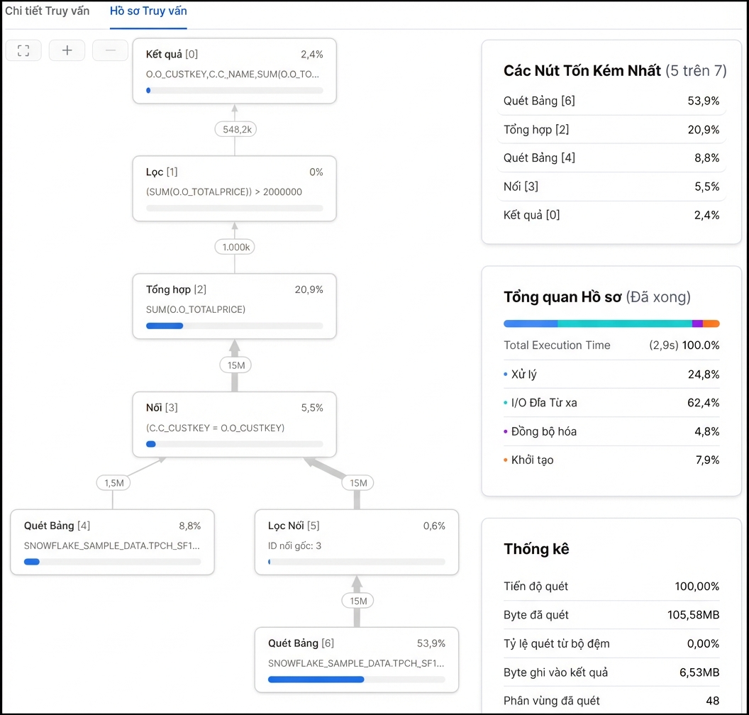Trang Query Profile