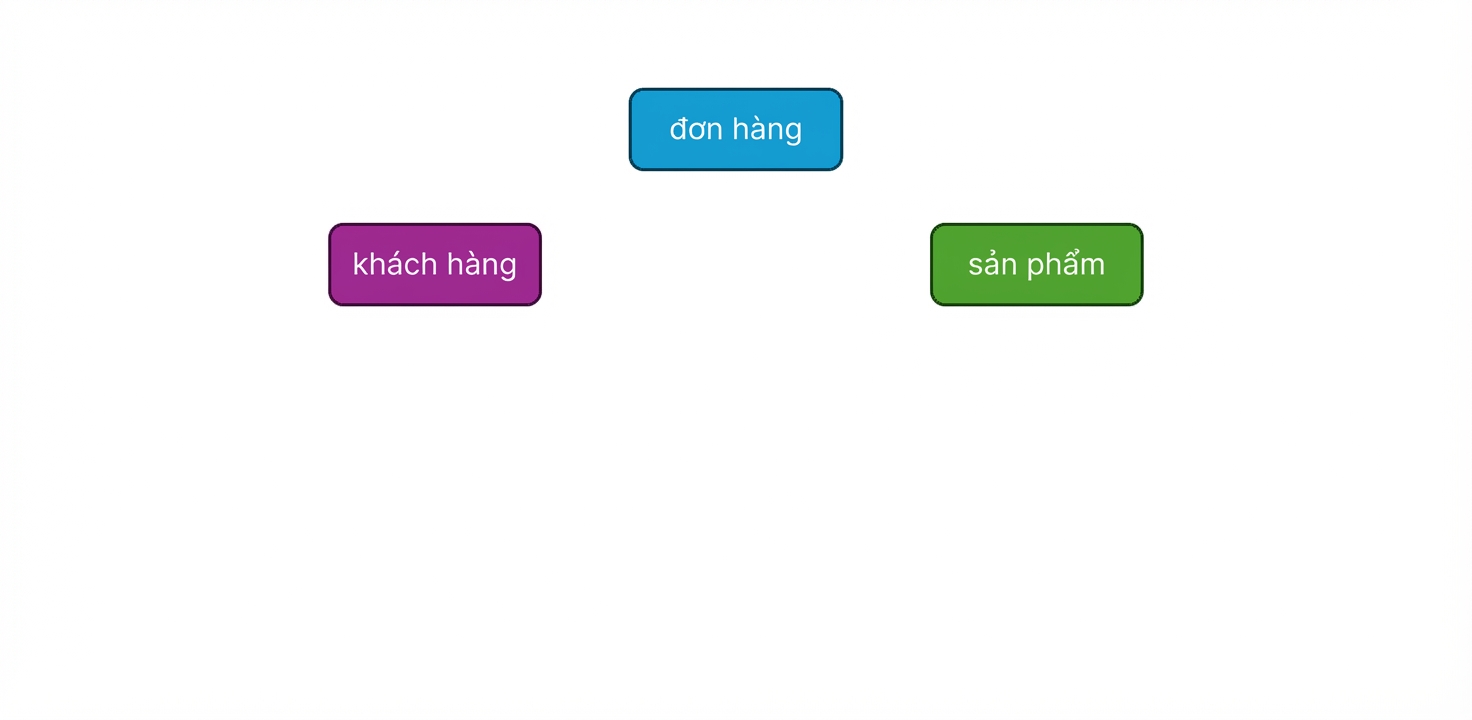 Mô hình khái niệm, danh sách thực thể