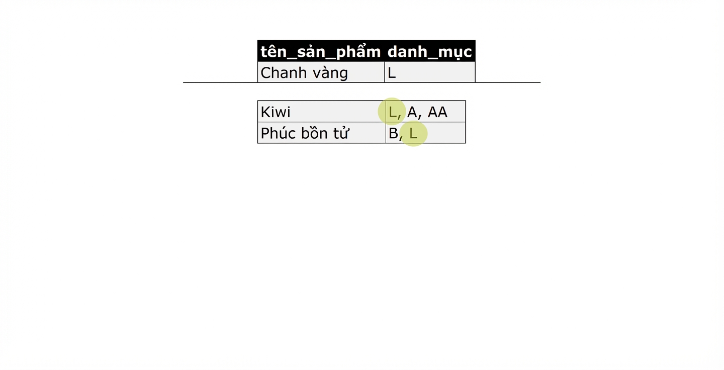Danh sách mọi sản phẩm chứa L