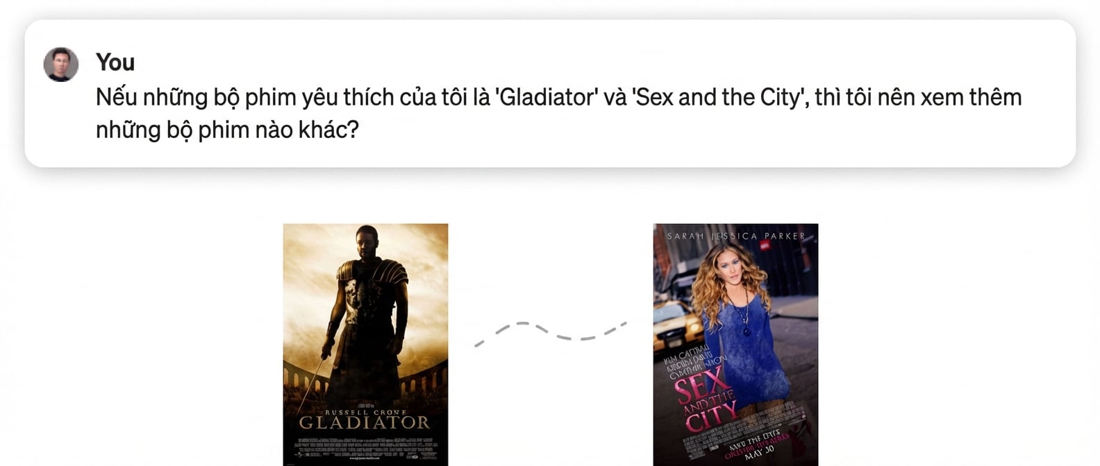 Áp phích phim từ các bộ phim Gladiator và Sex and the City