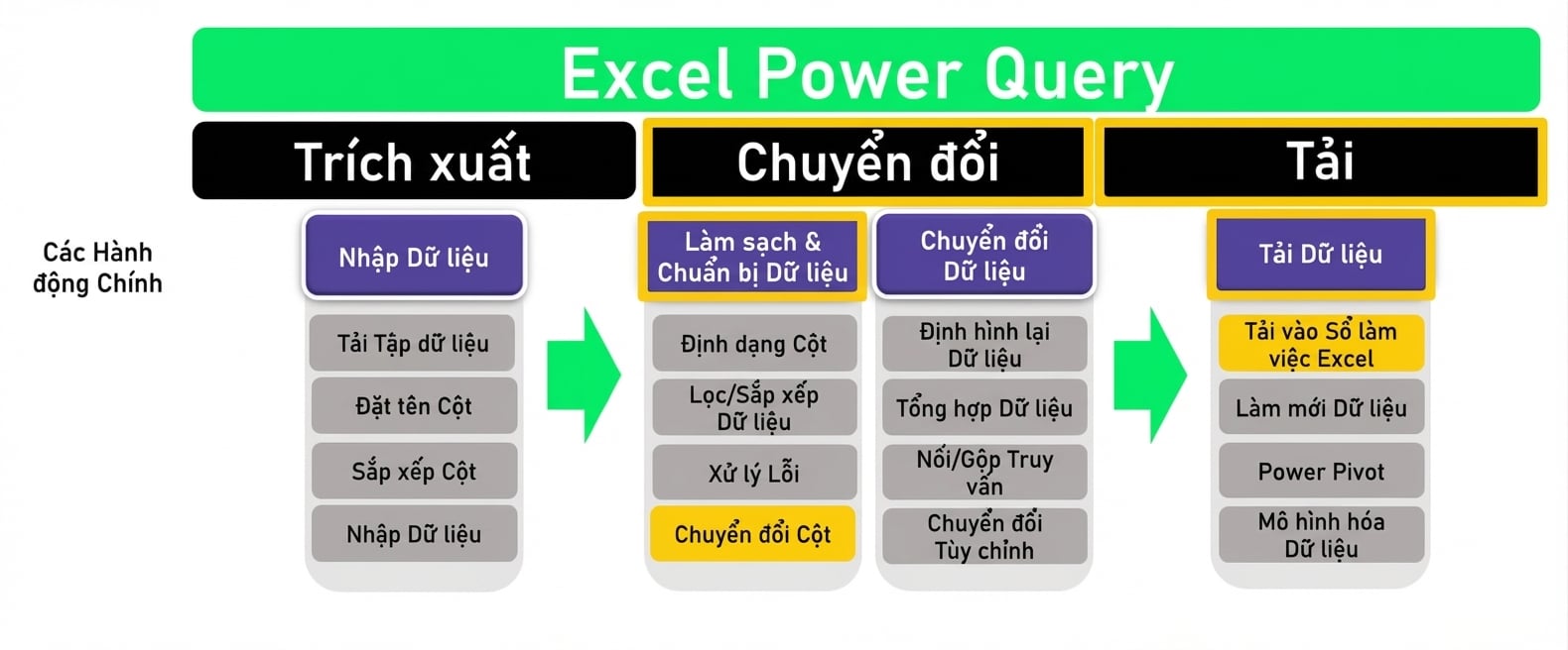 Ch3_ETL_Headers_Transform_Highlighted_2.png