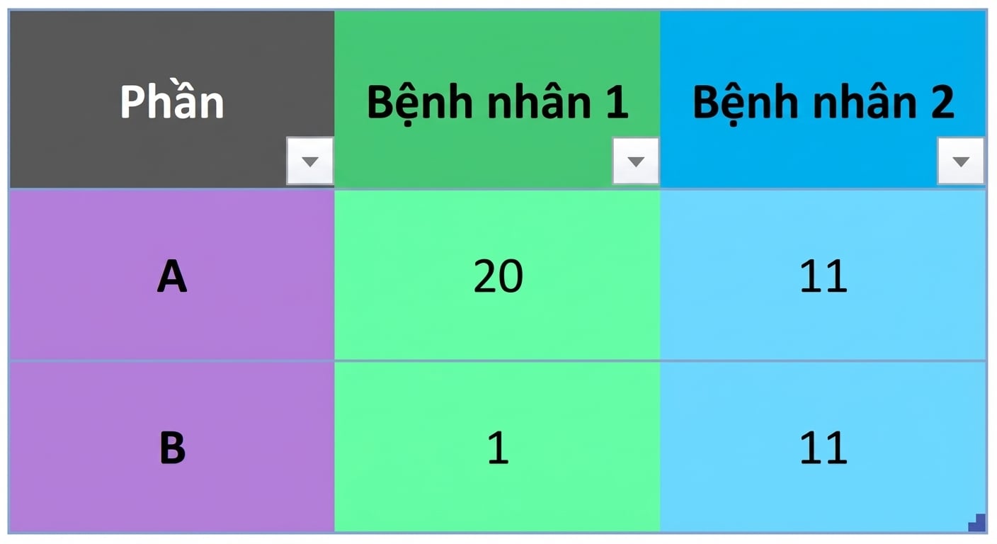Ch4_table_group_by.png