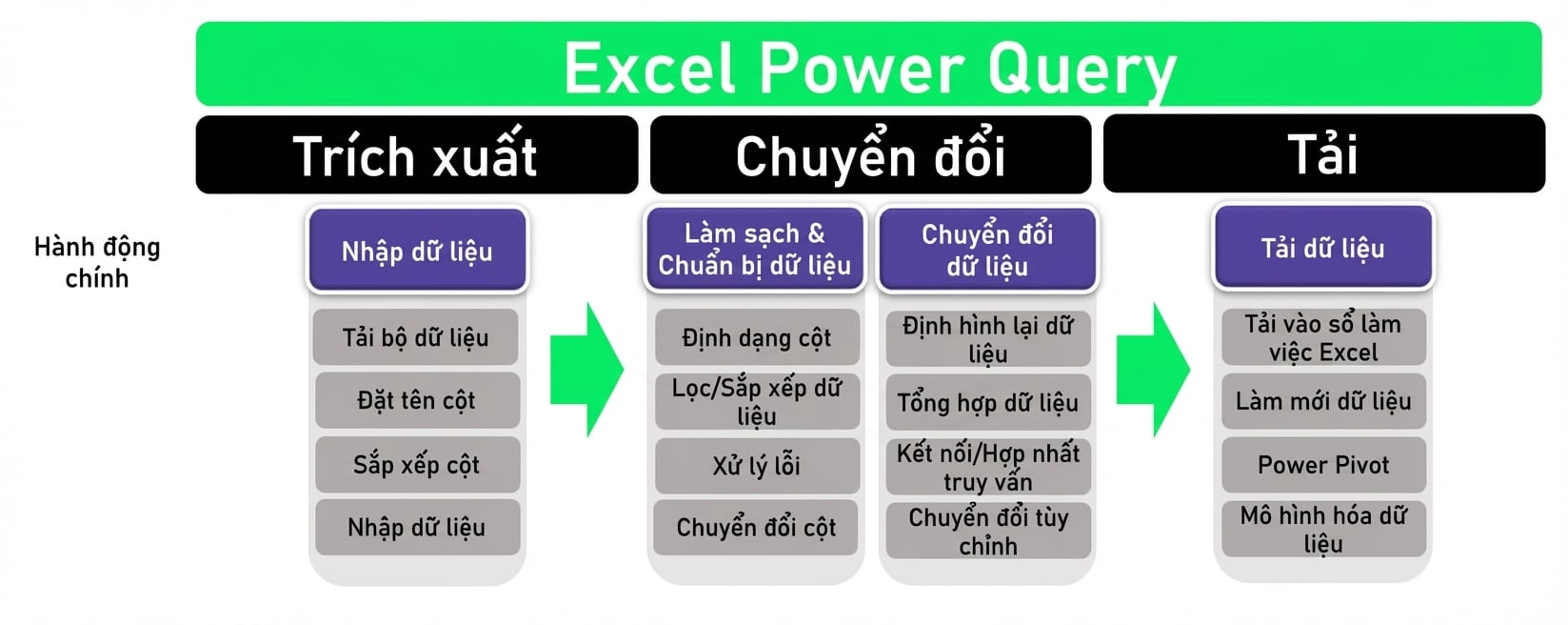 Ch3_ETL_Headers_Transform_Unhighlighted.png