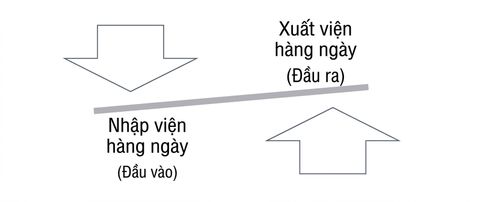 Ch3_InflowOutflow.png