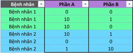 Ch4_table_pivot_no_aggregation.png