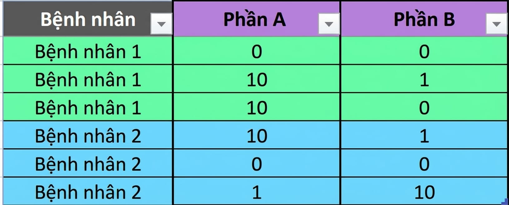 Ch4_table_pivot_no_aggregation.png