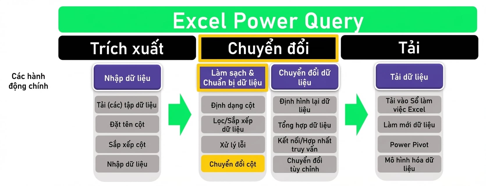 Ch3_ETL_Headers_Transform_Highlighted.png
