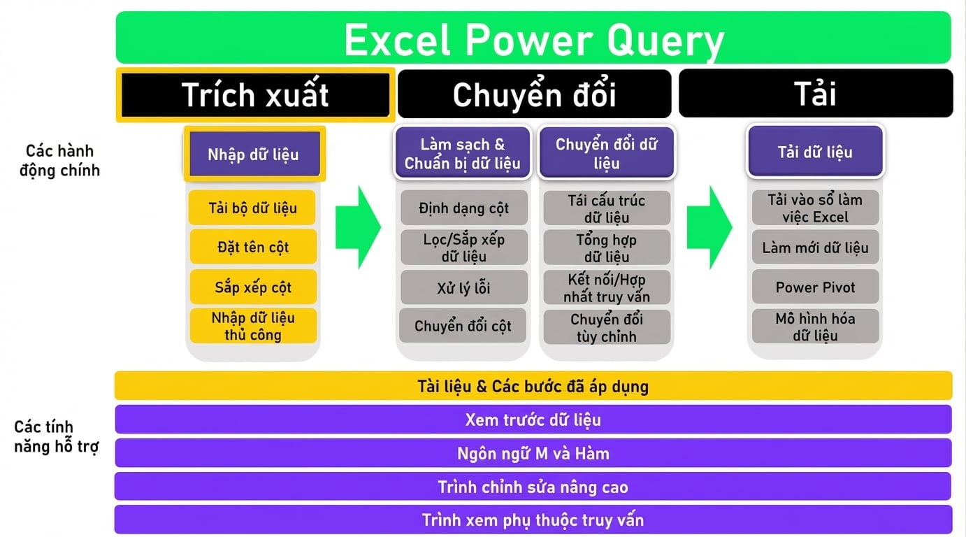 Hình ETL 4