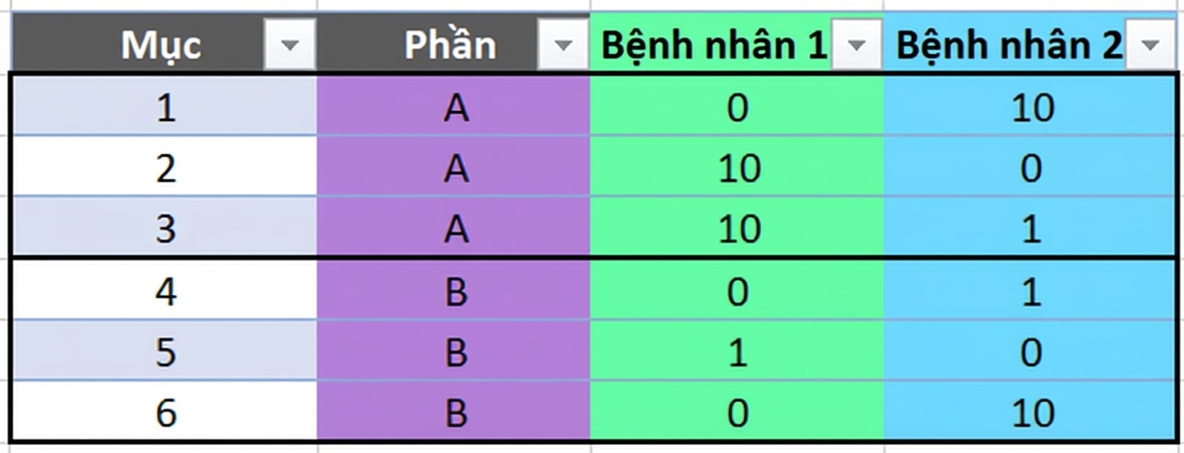 Ch4_table_section_groups.png