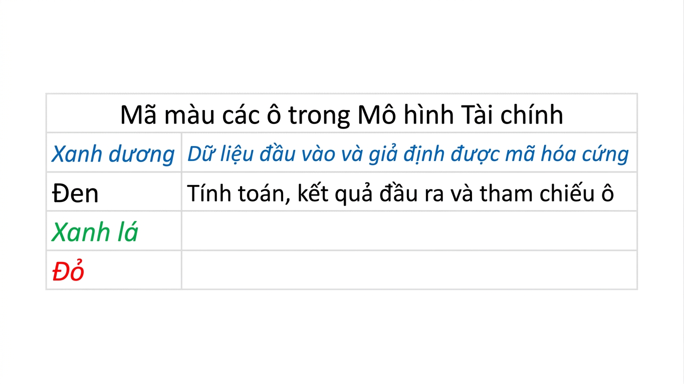 sơ đồ mã màu có xanh dương và đen