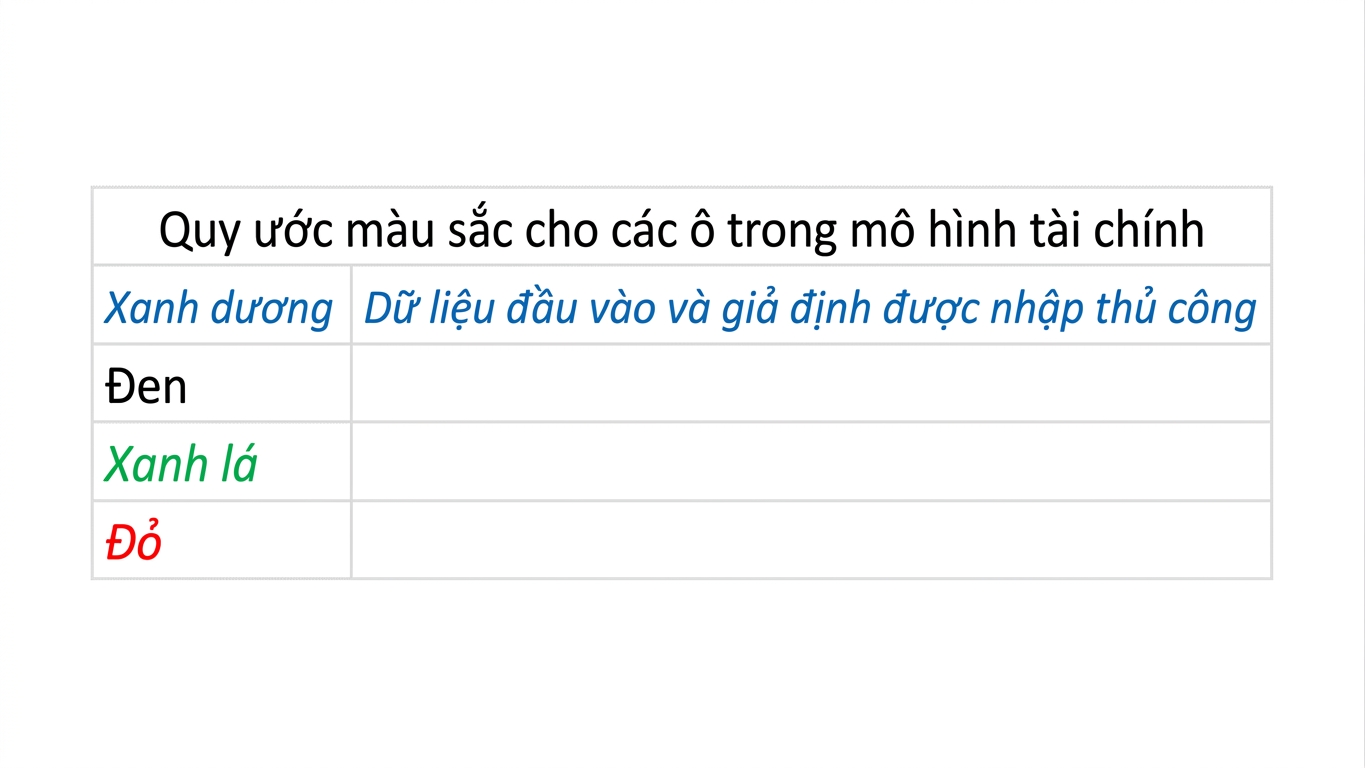 sơ đồ mã màu có màu xanh dương