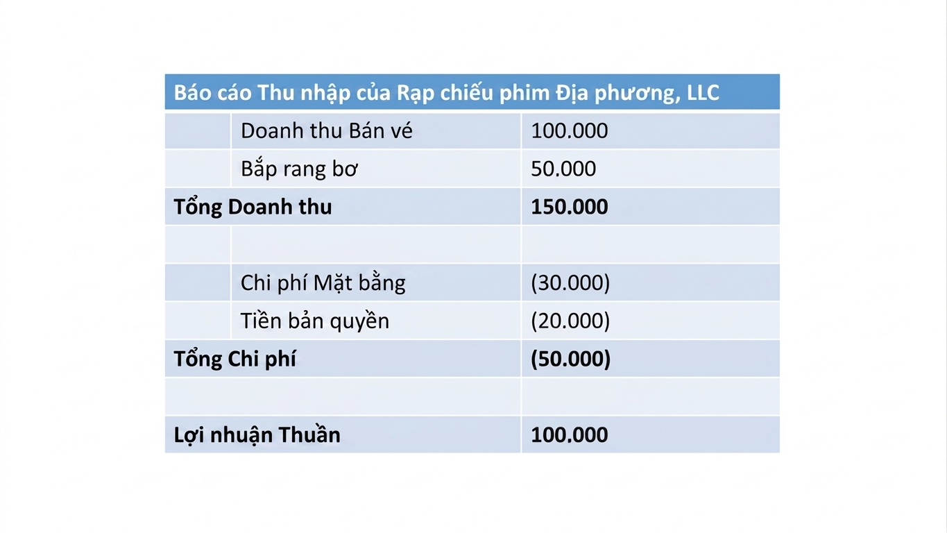 ví dụ báo cáo kết quả kinh doanh