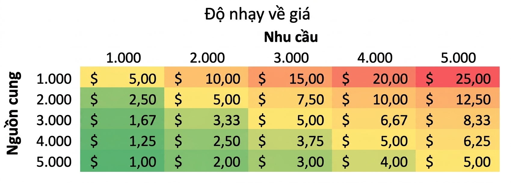 ví dụ về bảng nhạy cảm