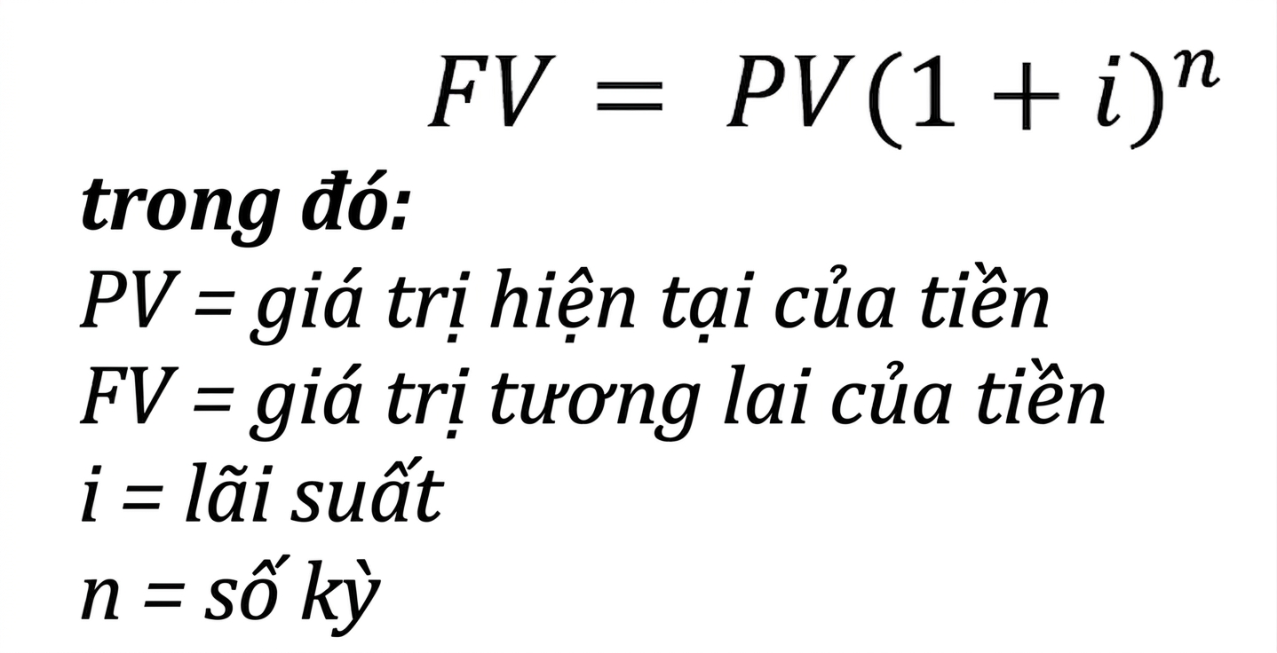 công thức giá trị tương lai