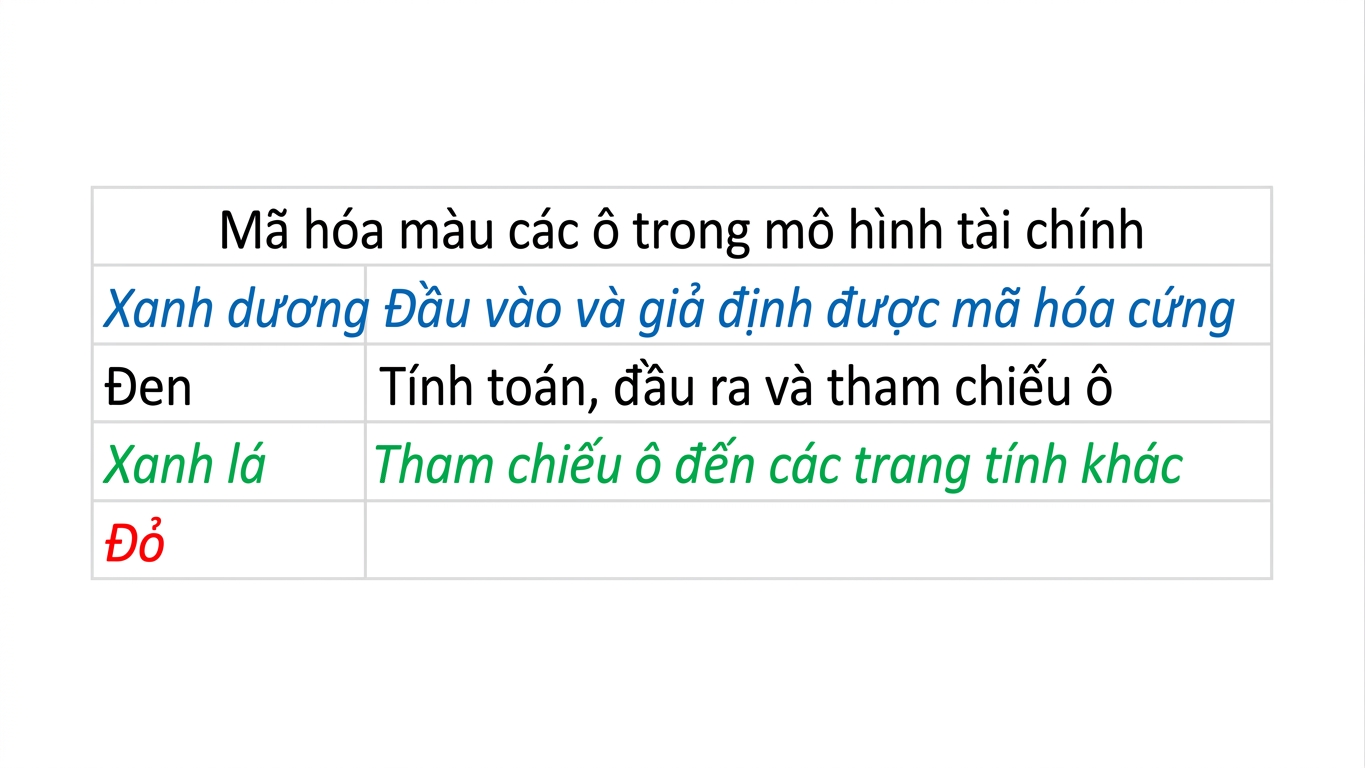 sơ đồ mã màu có xanh dương, đen và xanh lục