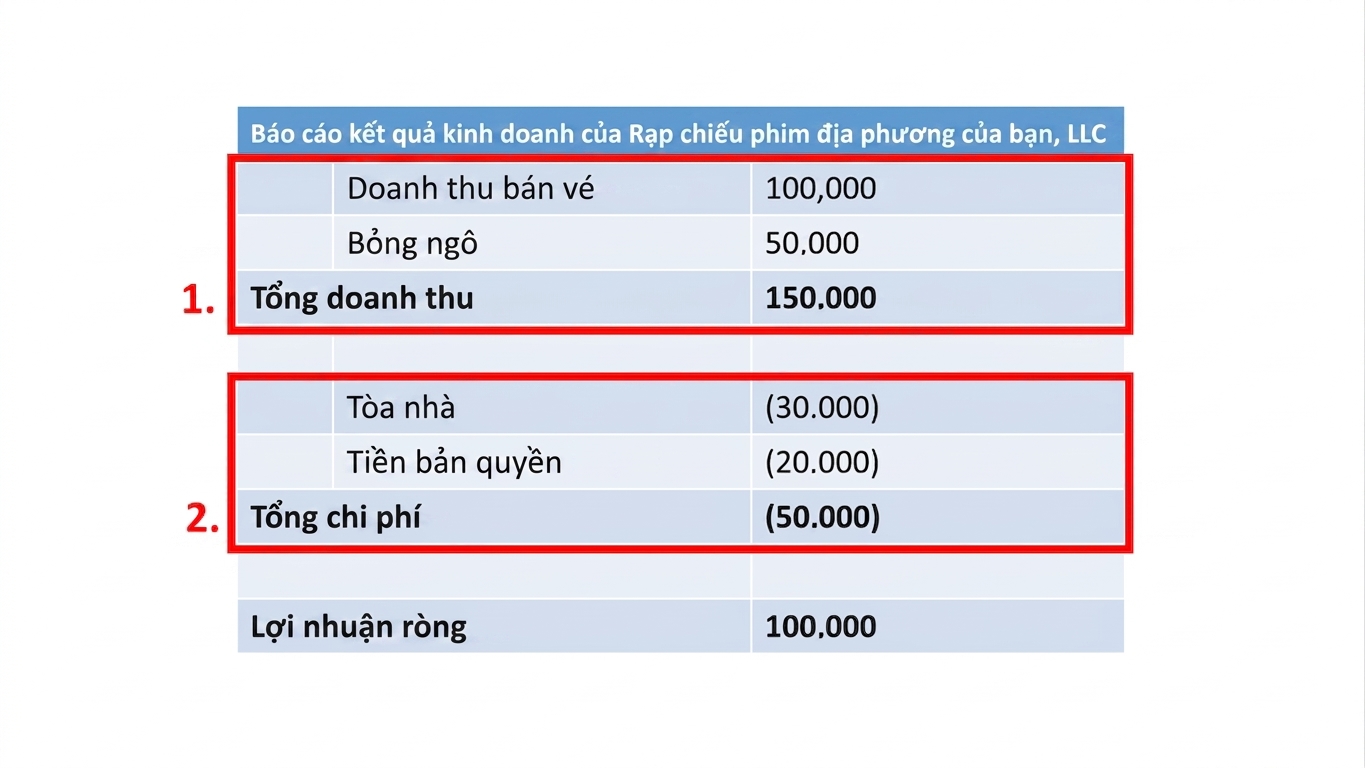 ví dụ báo cáo kết quả với doanh thu và chi phí khoanh đỏ