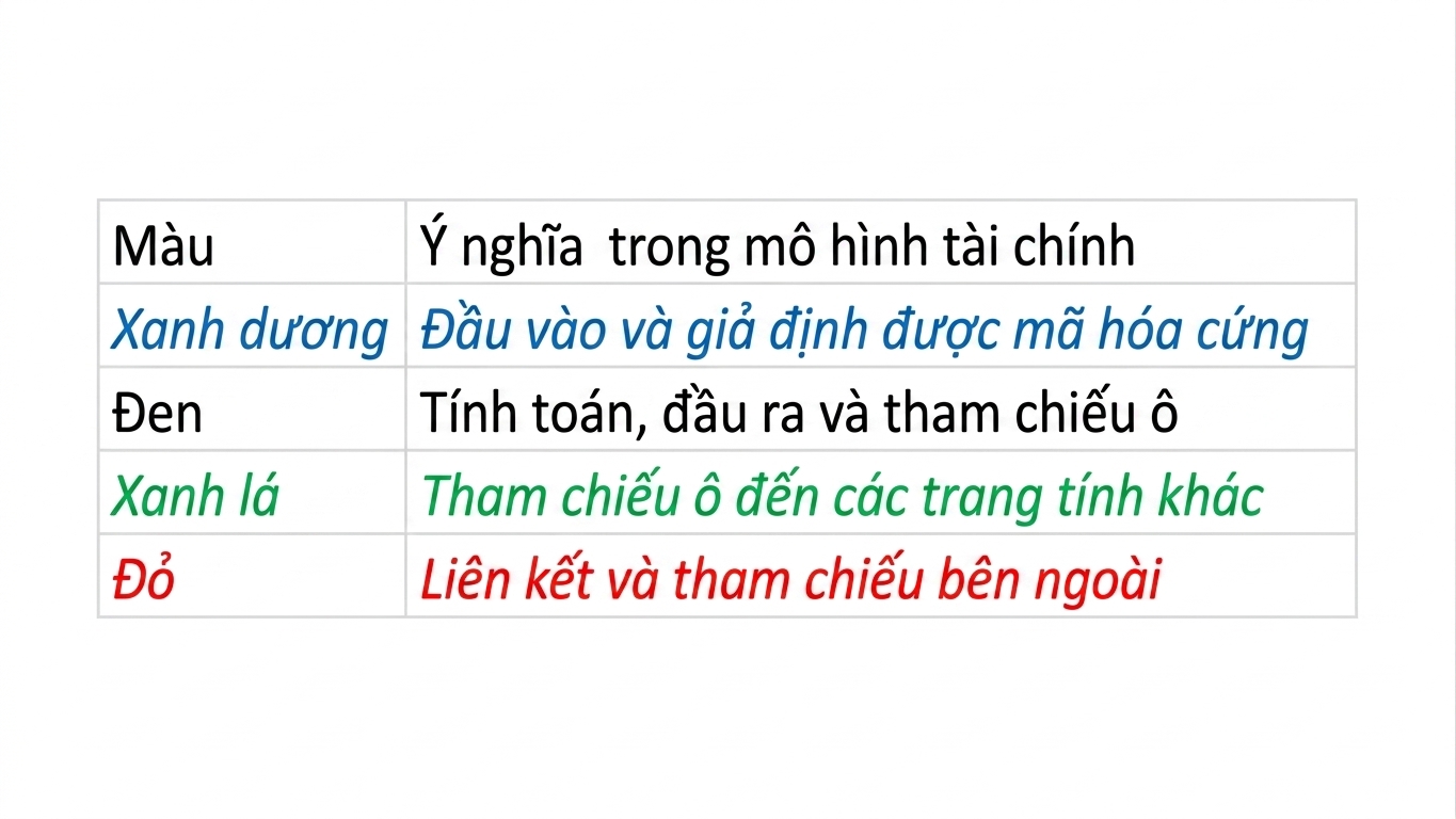 sơ đồ mã màu có xanh dương, đen, xanh lục và đỏ