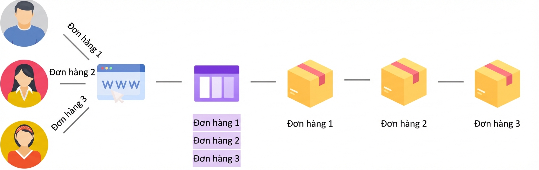 Hàng đợi
