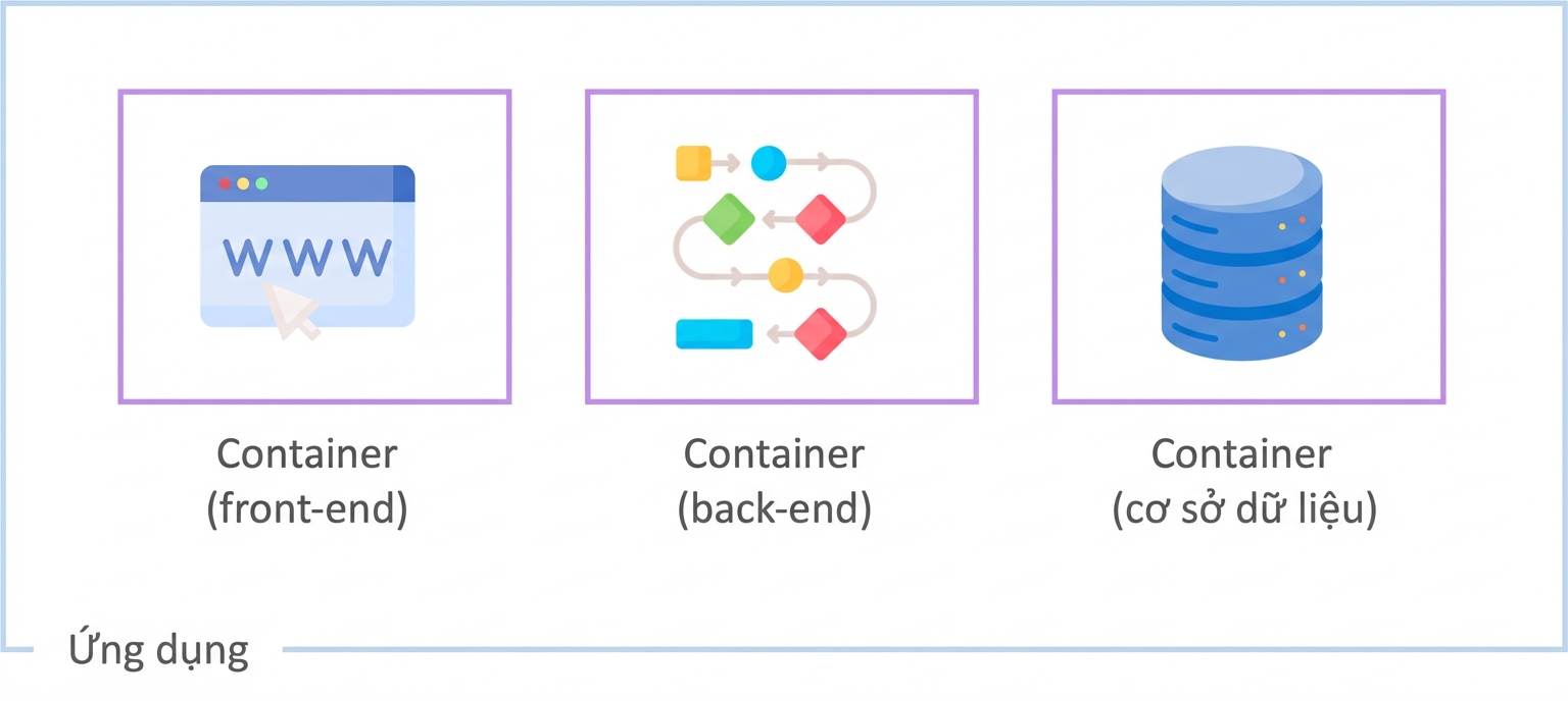 Khi dùng container