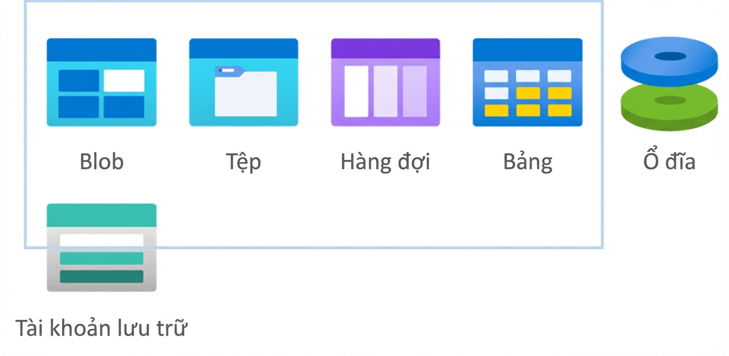 Tài khoản lưu trữ