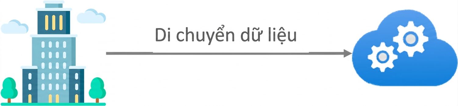 Tùy chọn di chuyển dữ liệu