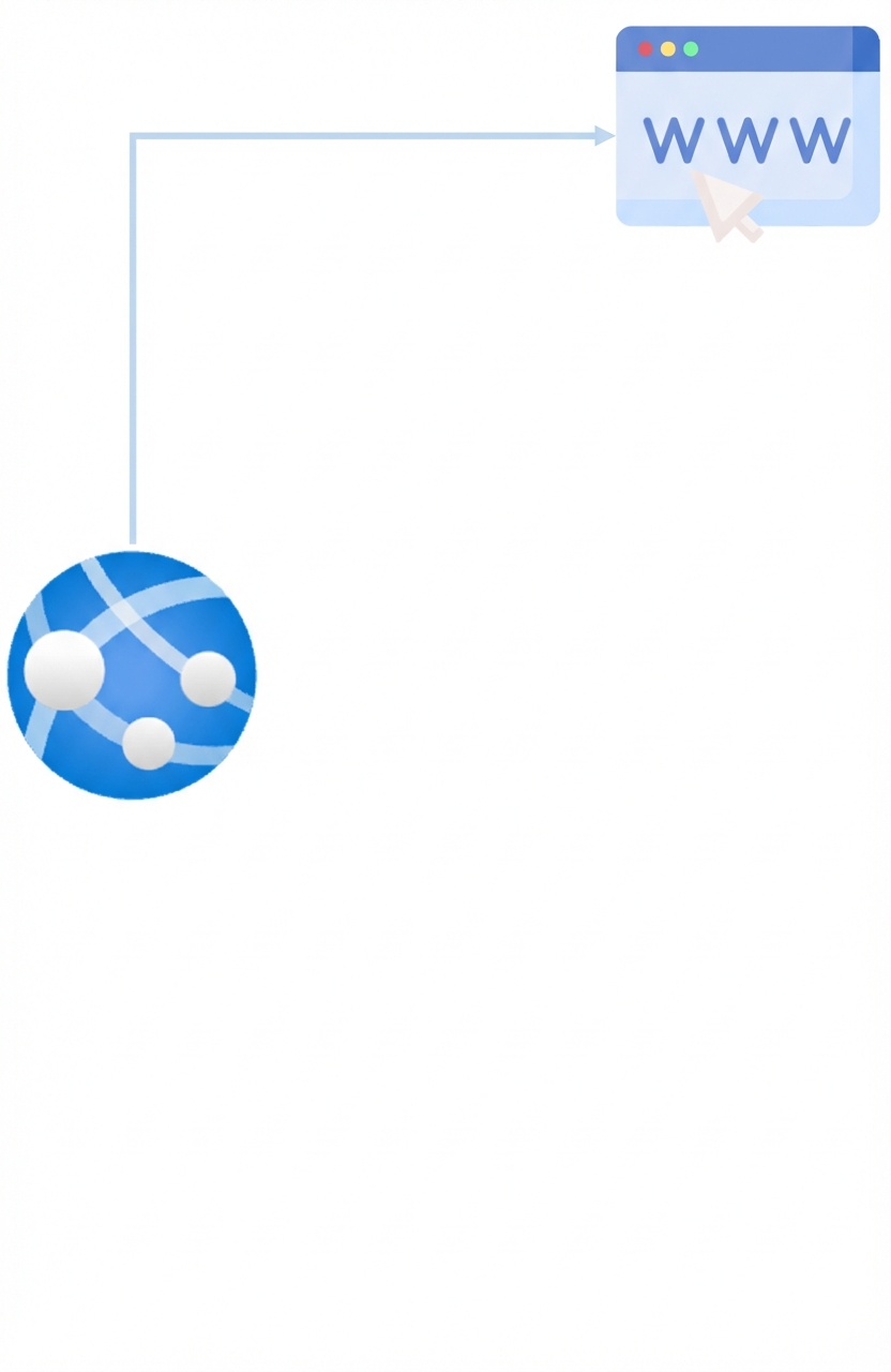 Trường hợp dùng Web apps