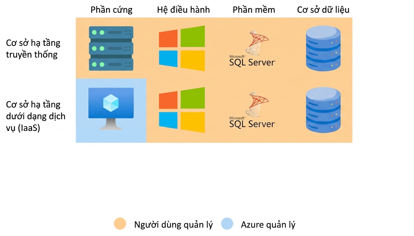 IaaS trong thực tế