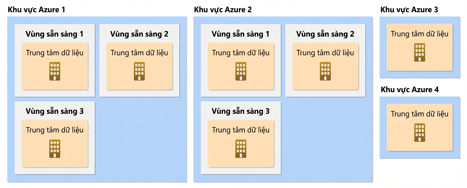 Vùng khả dụng