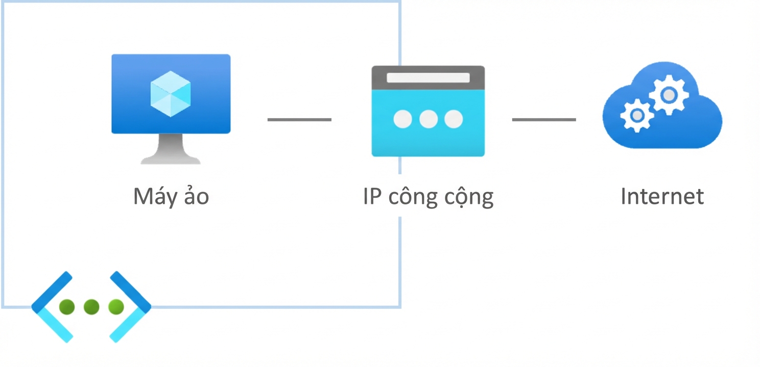 Public endpoints