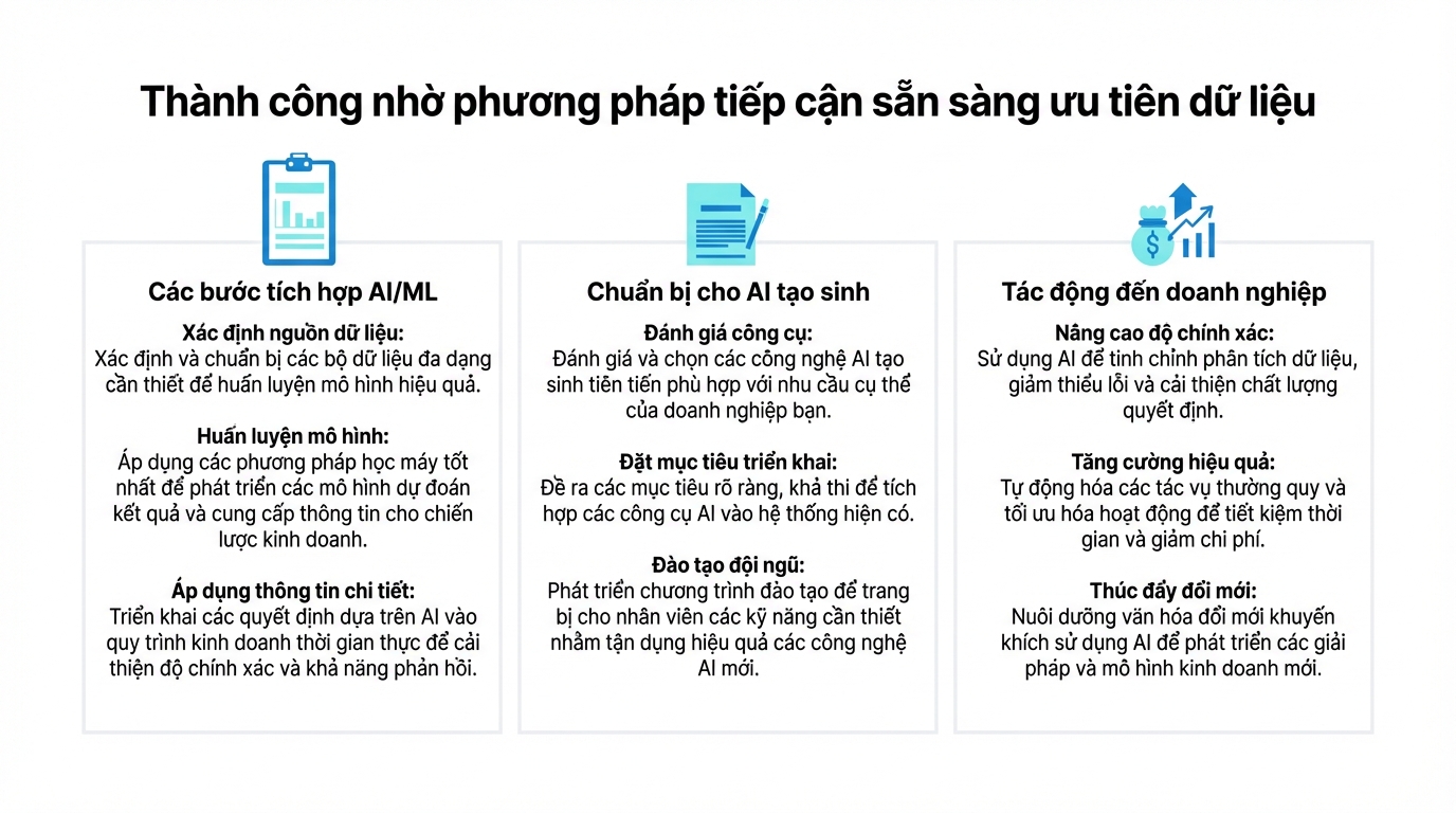 Ba hộp văn bản