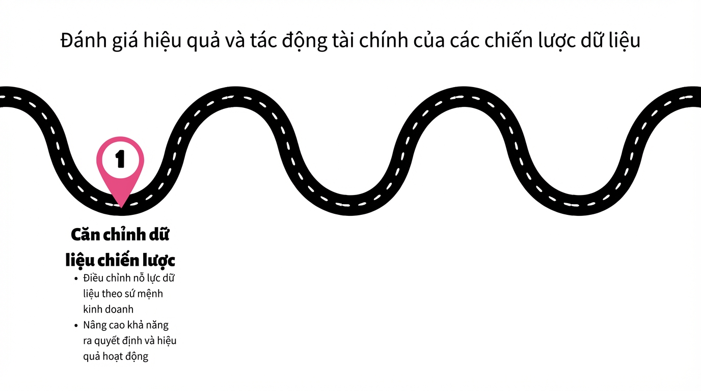 Điểm 1 trên lộ trình
