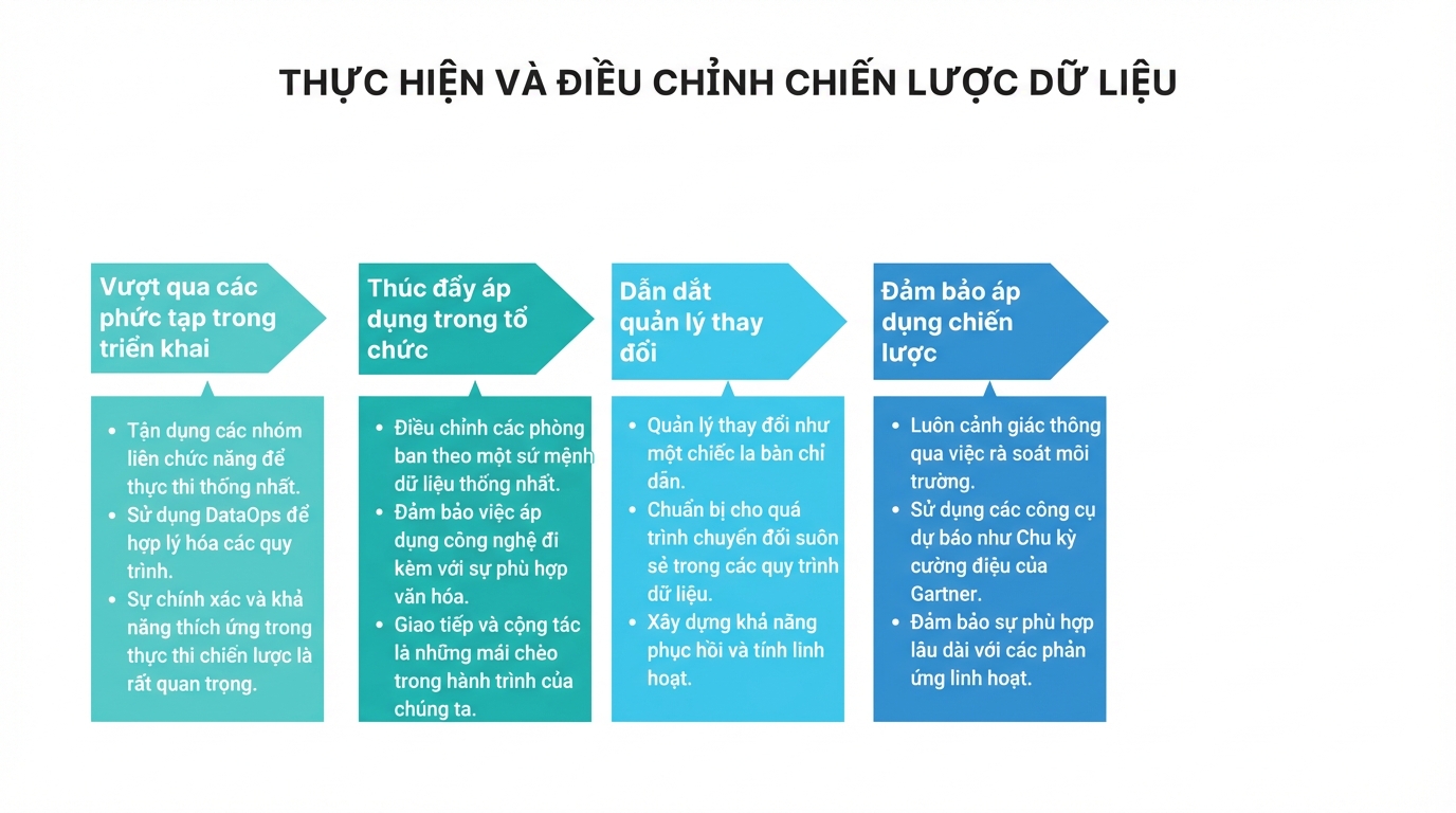 Các mũi tên chỉ sang phải và hộp văn bản