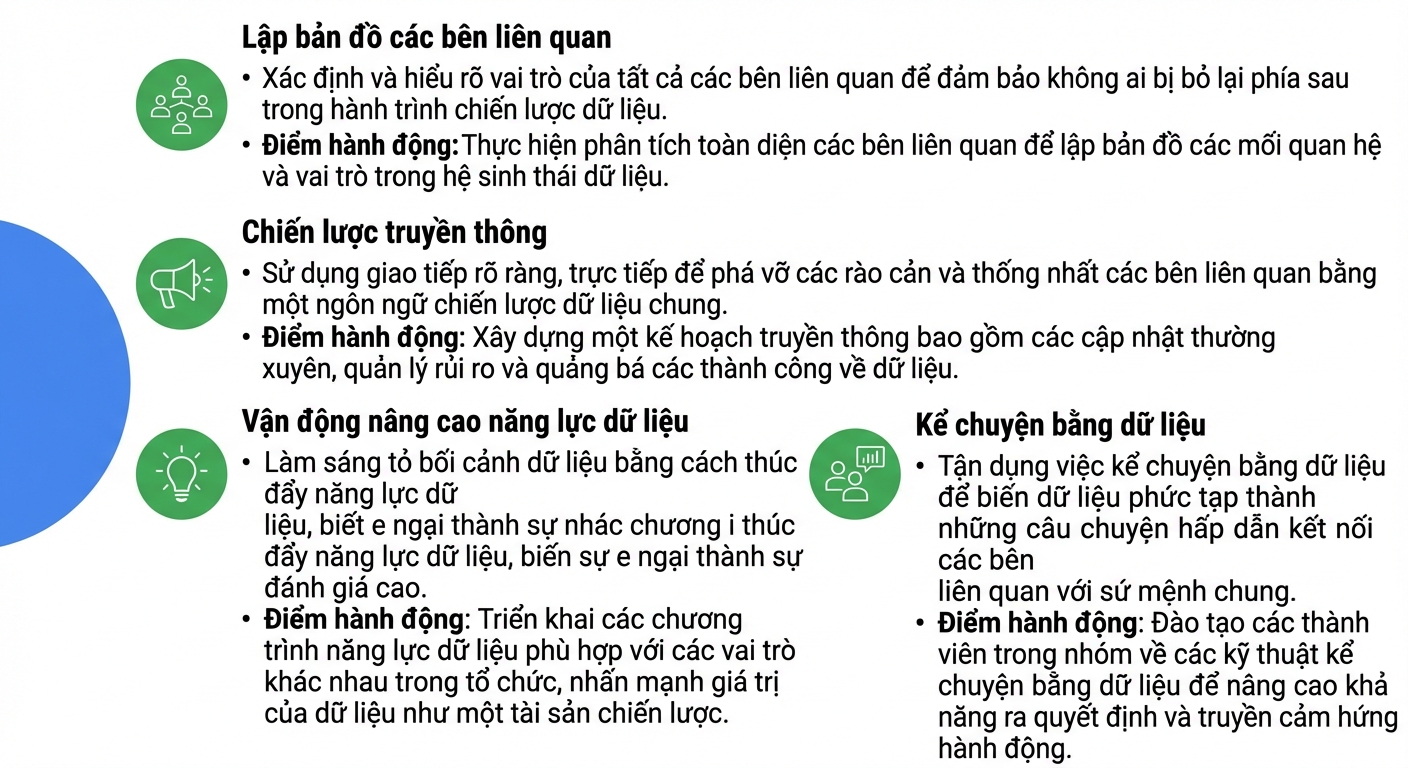 Nửa vòng tròn với các chấm nối nhau