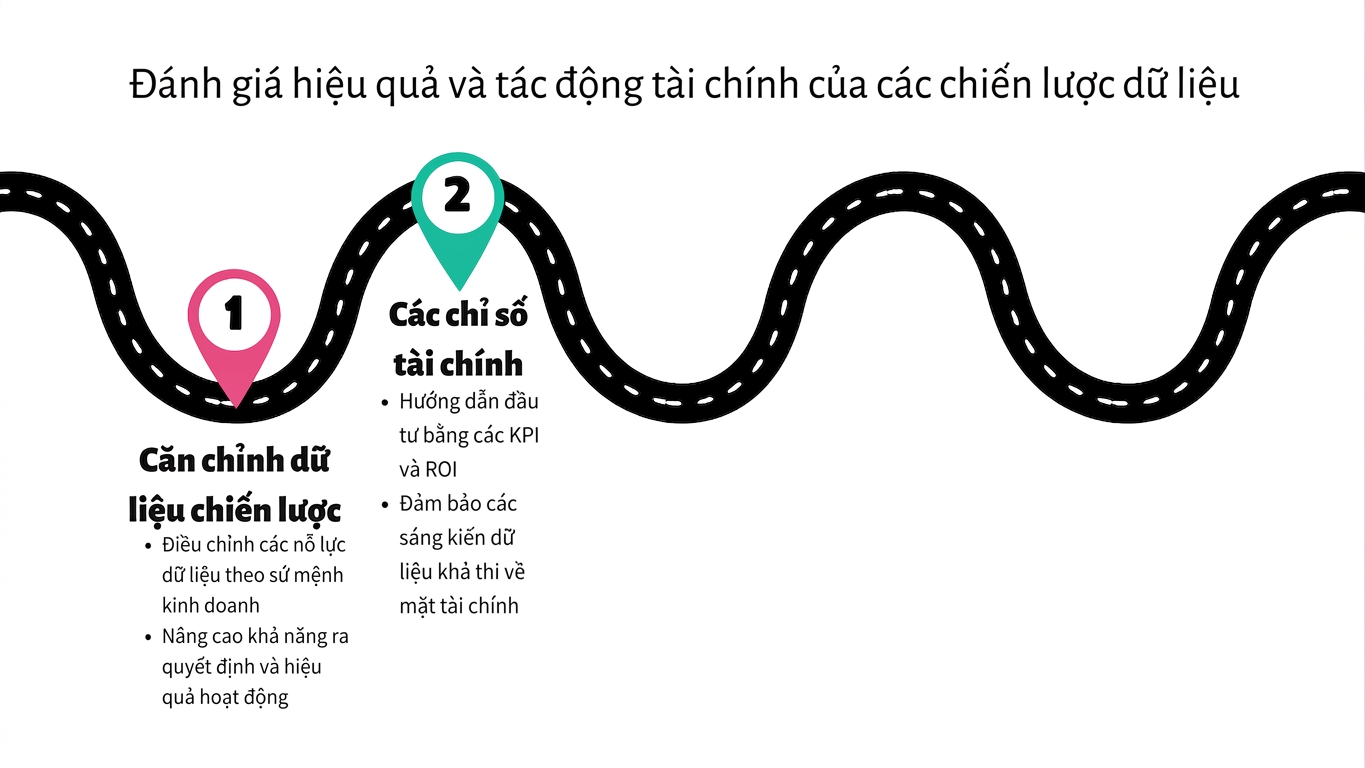 Điểm 2 trên lộ trình