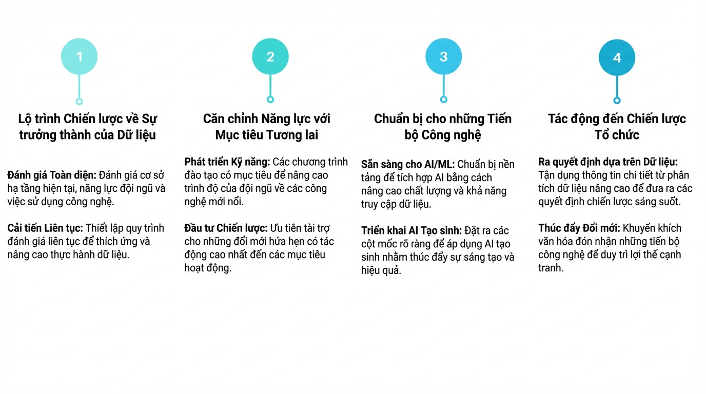 Bốn hộp văn bản