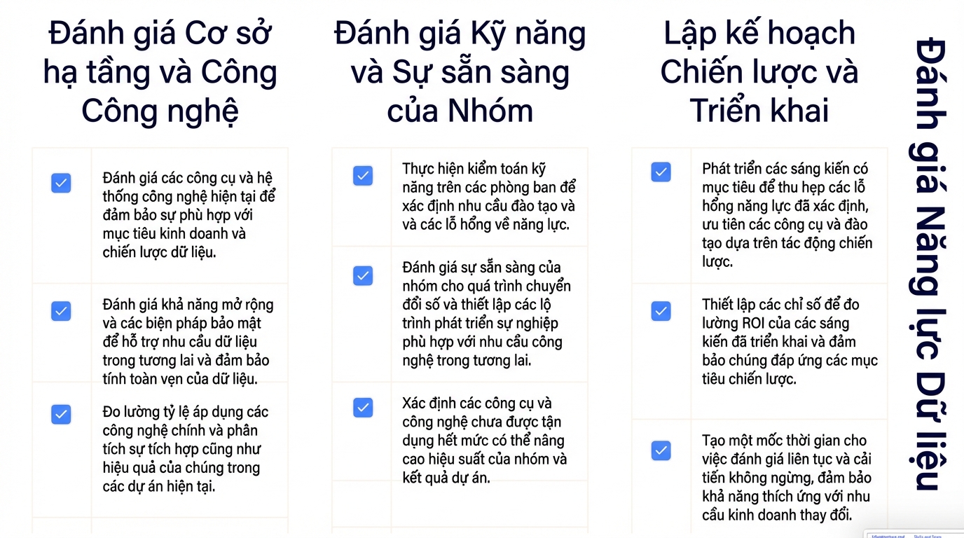 Ba cột văn bản