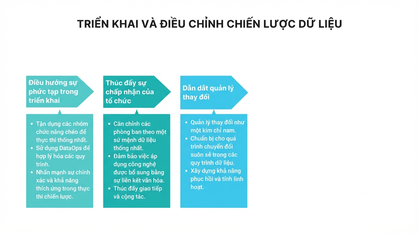 Các mũi tên chỉ sang phải và hộp văn bản