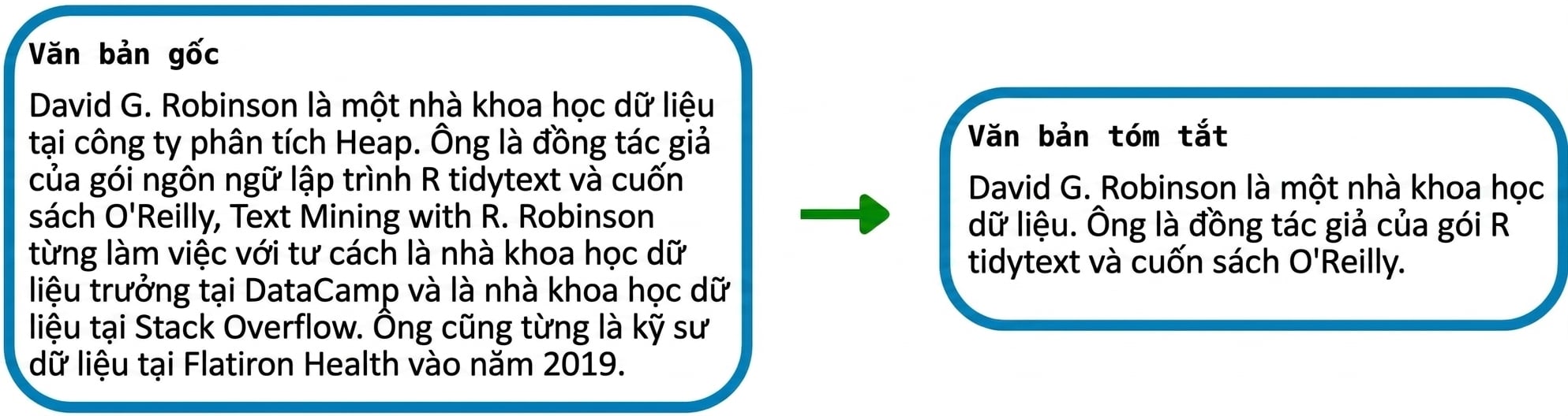 Ví dụ tóm tắt văn bản
