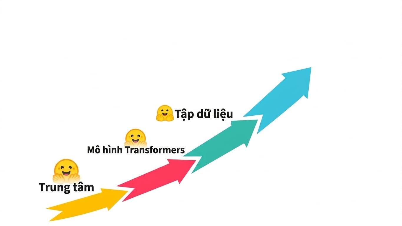 tổng quan 2