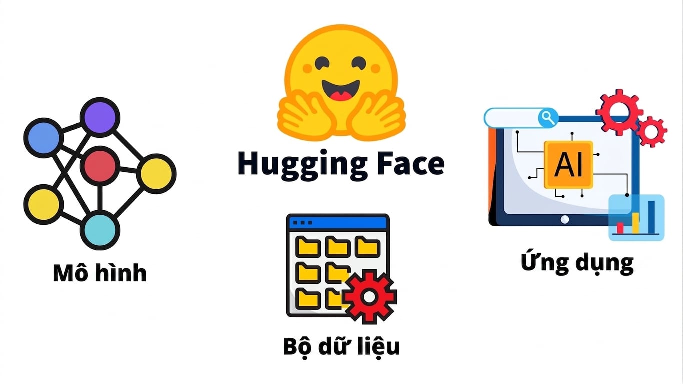 cộng đồng AI 4