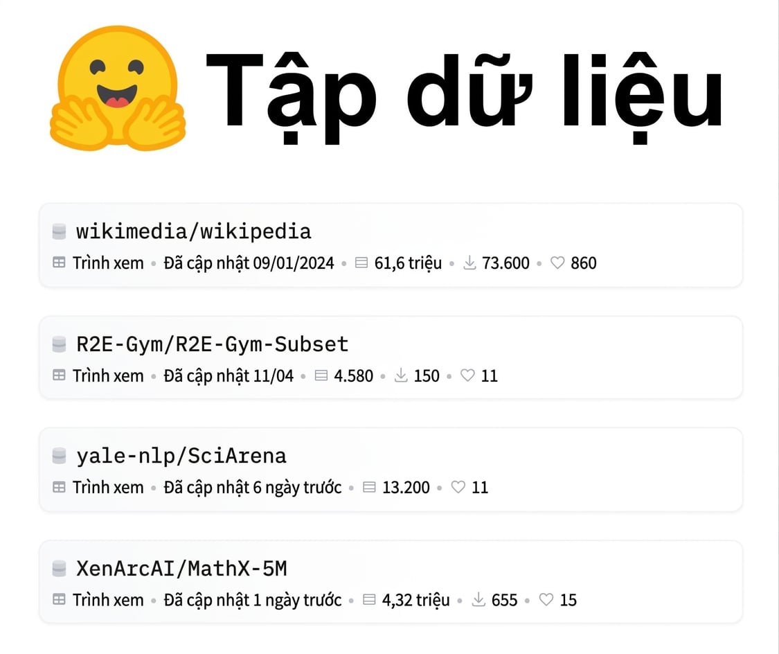 Bộ dữ liệu HF