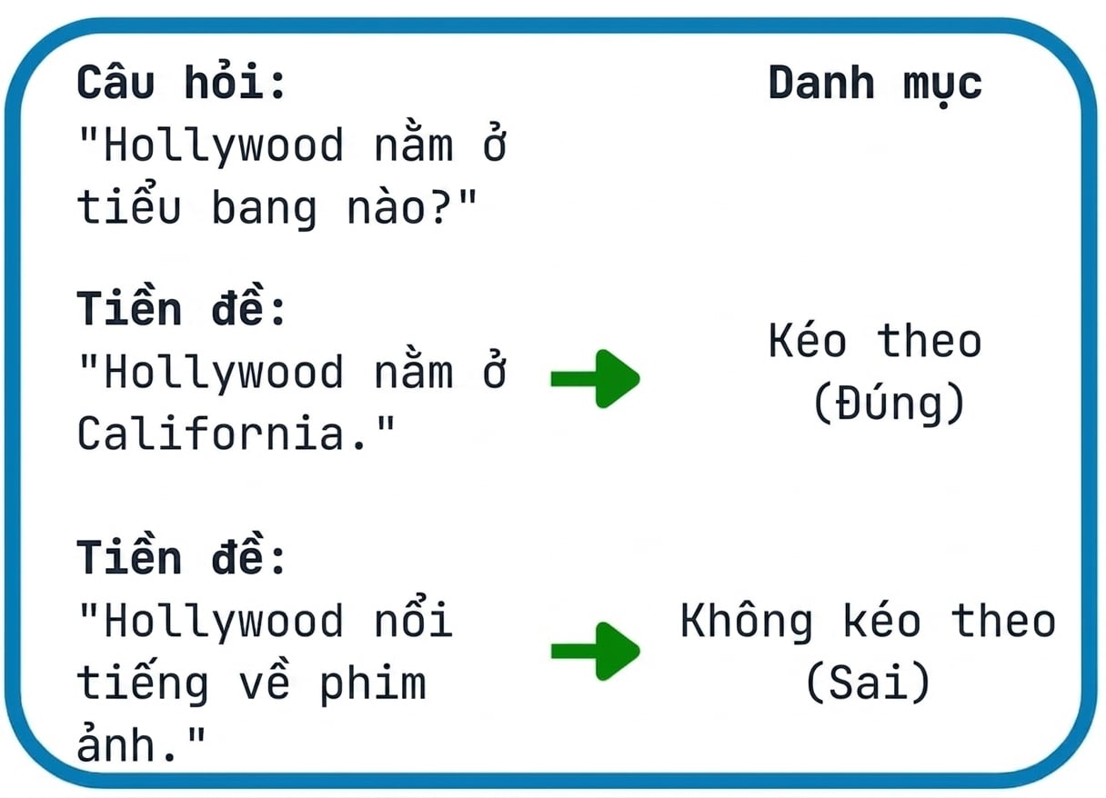 Ví dụ QNLI
