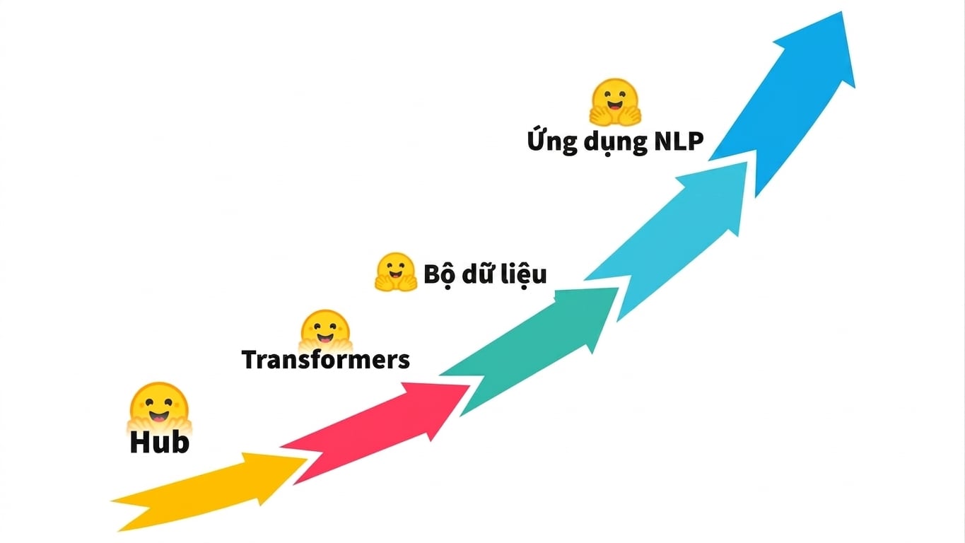 tổng quan 3